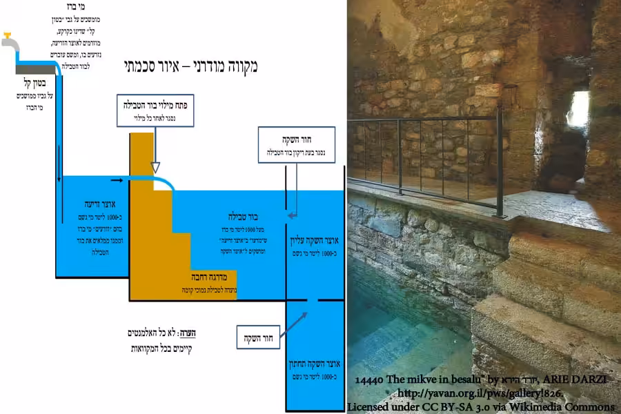 מקוה טהרה