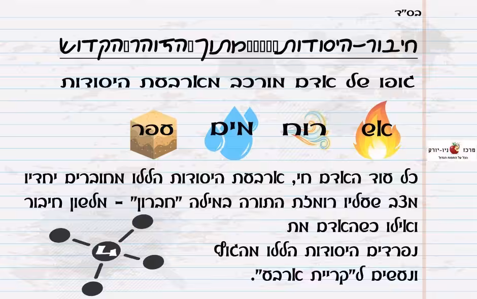 חברון רמז ל 4 היסודות