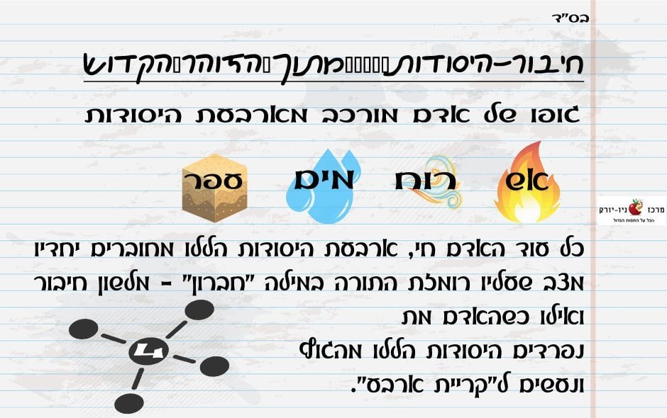 חברון רמז ל 4 היסודות