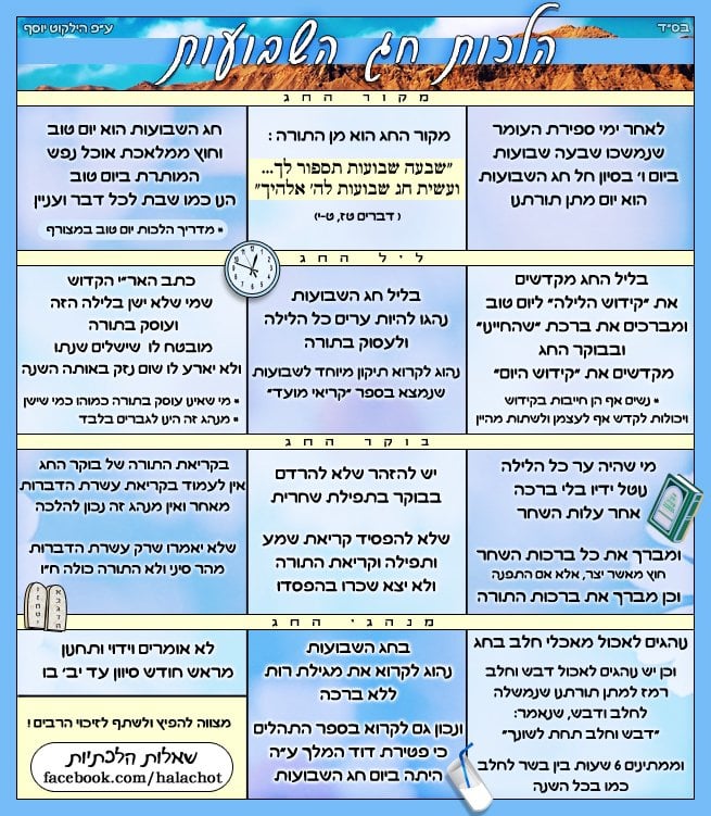 הלכות חג השבועות