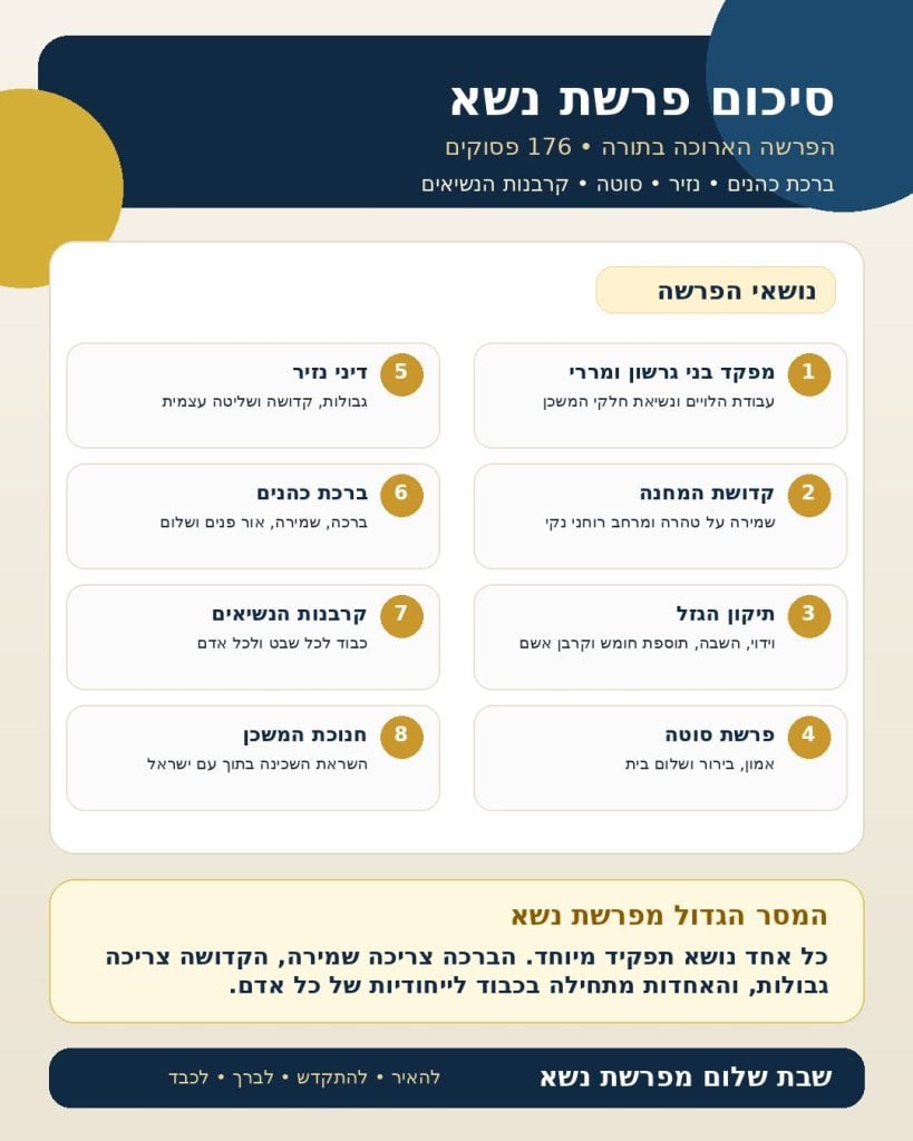 סיכום פרשת נשא